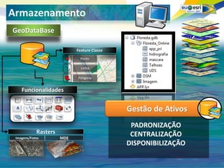 Seu logo aqui!
Armazenamento
GeoDataBase

                            Feature Classe
                              Ponto

                              Linha

                            Polígono


    Funcionalidades


                                             Gestão de Ativos
                                              PADRONIZAÇÃO
            Rasters                           CENTRALIZAÇÃO
 Imagens/Fotos        MDE
                                             DISPONIBILIZAÇÃO
 