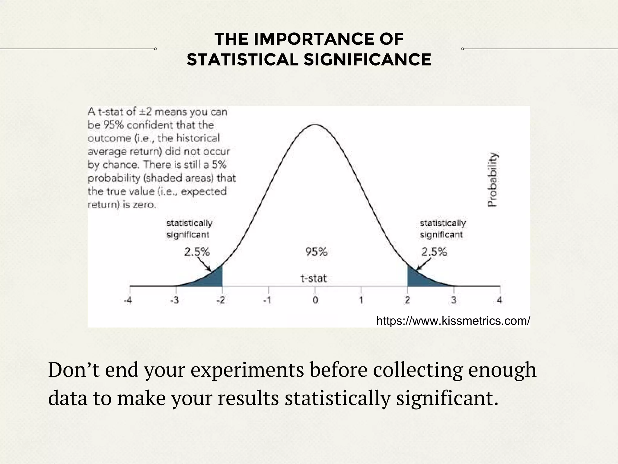 THE IMPORTANCE OF
STATISTICAL SIGNIFICANCE
Don’t end your experiments before collecting enough
data to make your results statistically significant.
https://www.kissmetrics.com/
 