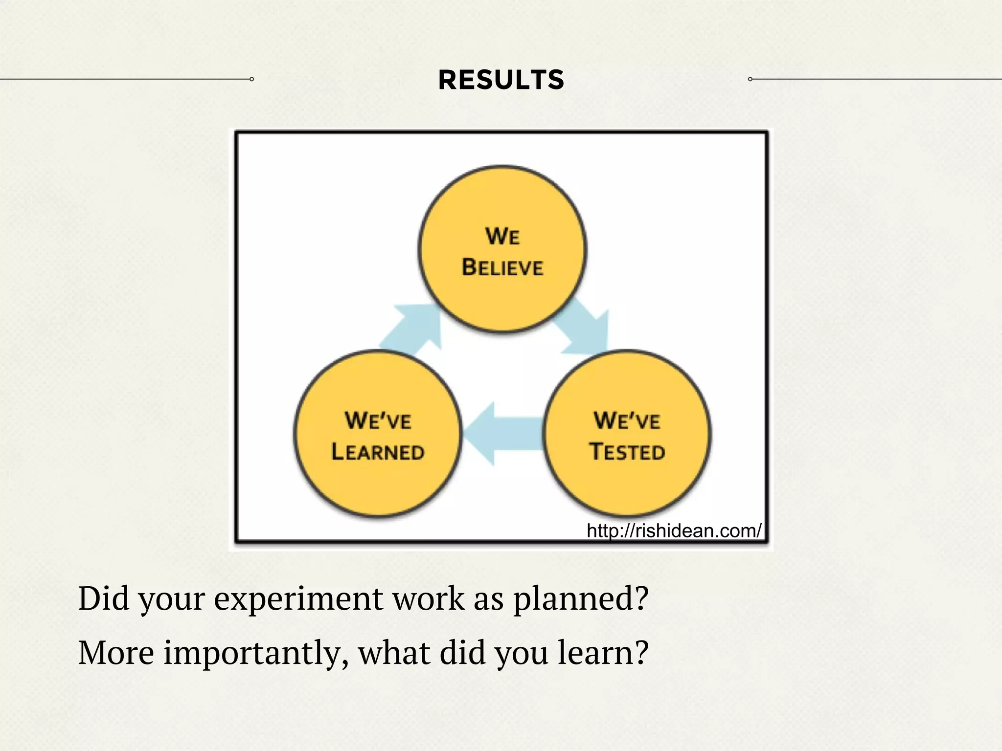 RESULTS
Did your experiment work as planned?
More importantly, what did you learn?
http://rishidean.com/
 