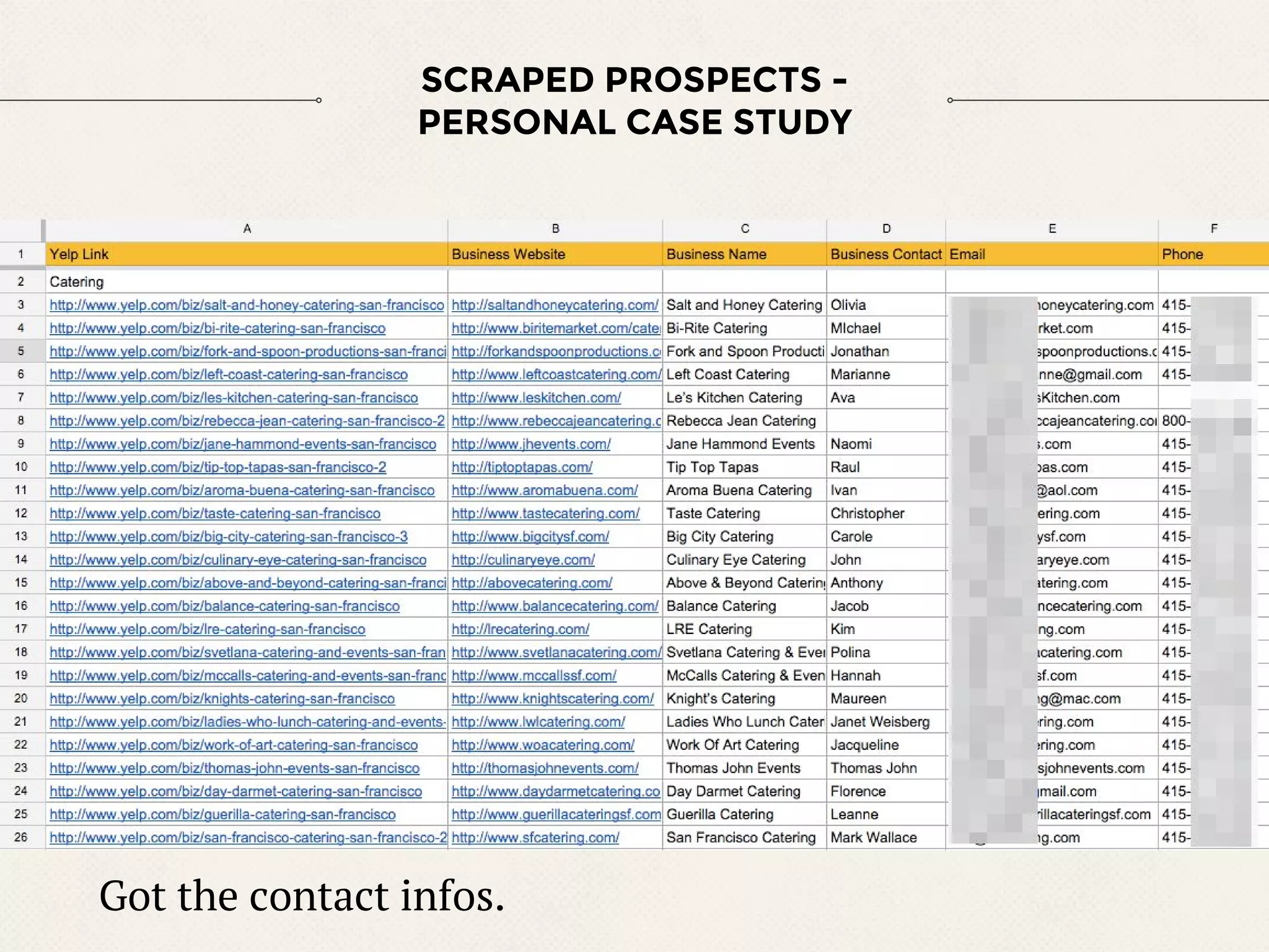 SCRAPED PROSPECTS -
PERSONAL CASE STUDY
Got the contact infos.
 