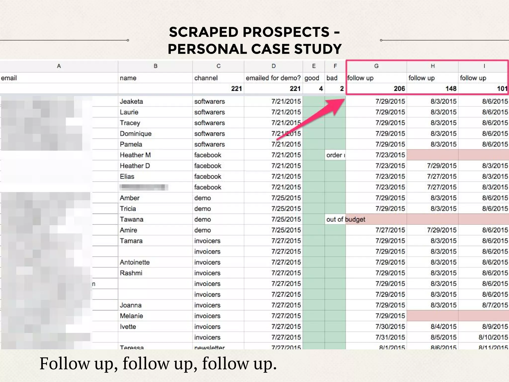SCRAPED PROSPECTS -
PERSONAL CASE STUDY
Follow up, follow up, follow up.
 