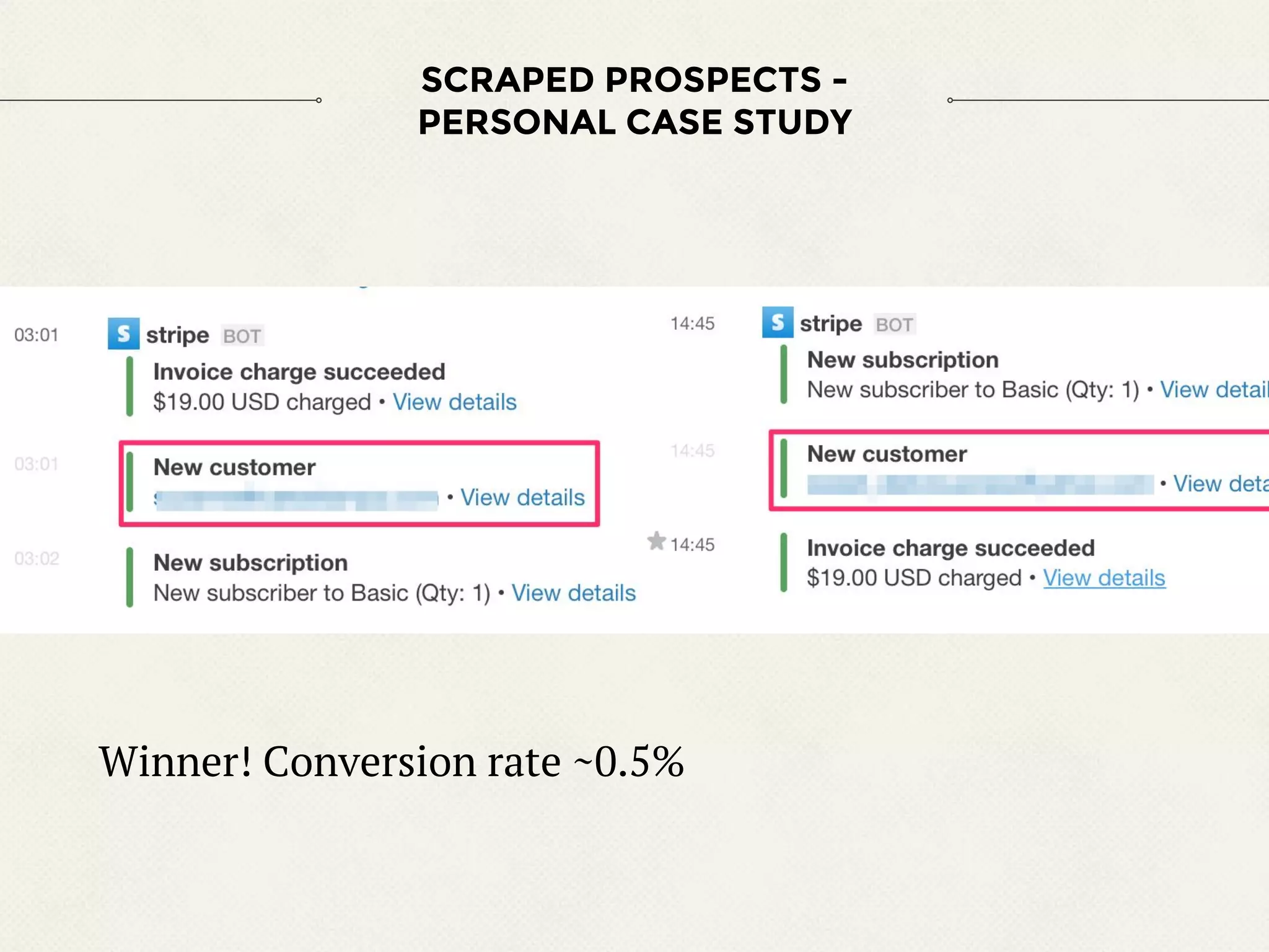 SCRAPED PROSPECTS -
PERSONAL CASE STUDY
Winner! Conversion rate ~0.5%
 