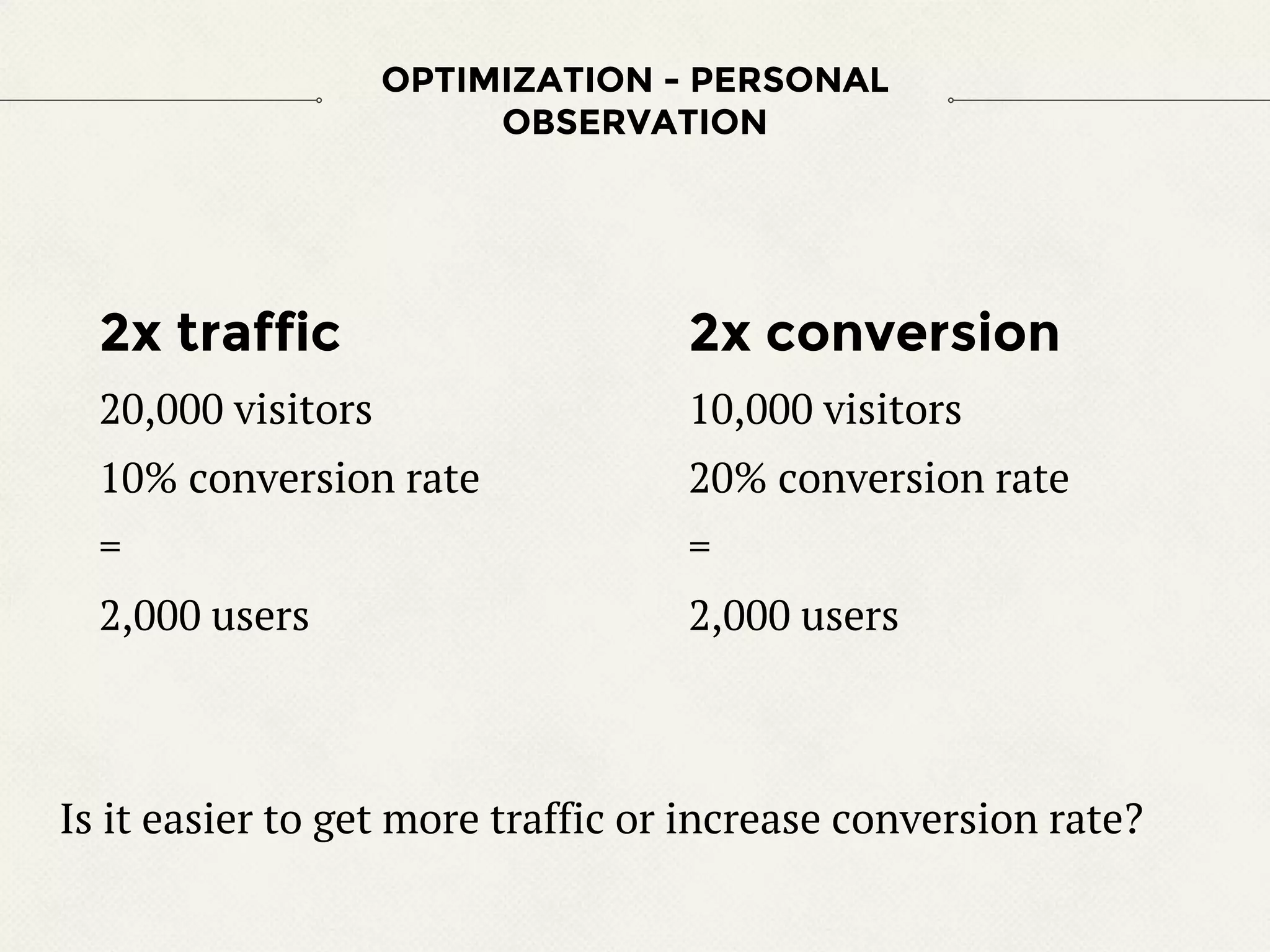 2x traffic
20,000 visitors
10% conversion rate
=
2,000 users
OPTIMIZATION - PERSONAL
OBSERVATION
2x conversion
10,000 visitors
20% conversion rate
=
2,000 users
Is it easier to get more traffic or increase conversion rate?
 
