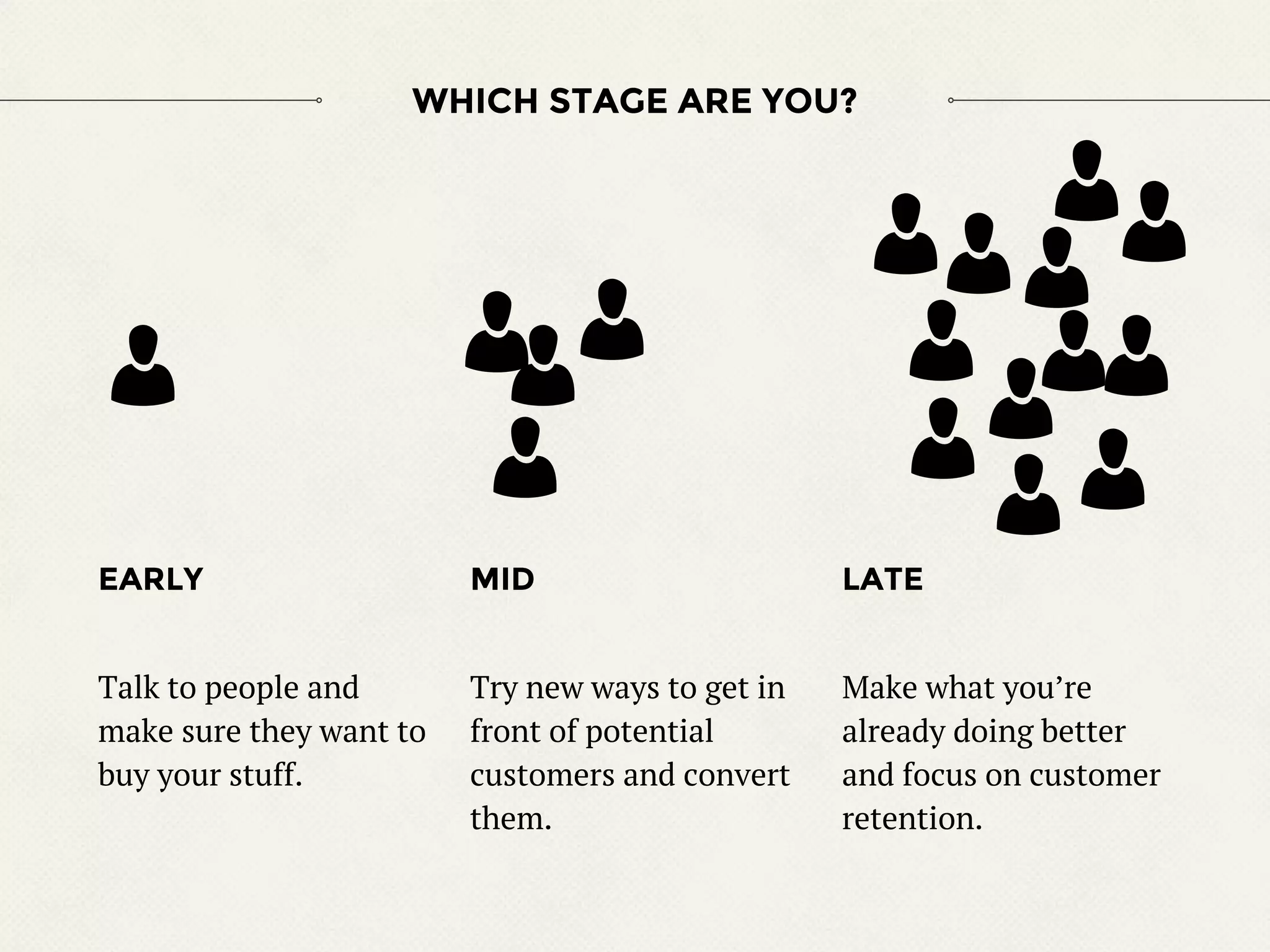 MID
Try new ways to get in
front of potential
customers and convert
them.
LATE
Make what you’re
already doing better
and focus on customer
retention.
WHICH STAGE ARE YOU?
EARLY
Talk to people and
make sure they want to
buy your stuff.
 