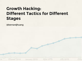 Growth Hacking:
Different Tactics for Different
Stages
@bernardjhuang
 
