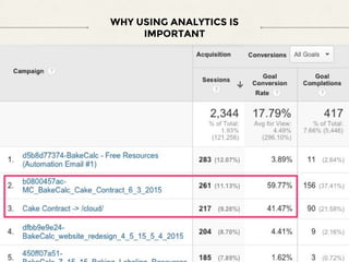WHY USING ANALYTICS IS
IMPORTANT
 