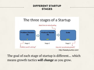 DIFFERENT STARTUP
STAGES
http://tweakyourbiz.com/
The goal of each stage of startup is different… which
means growth tacti...