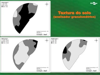 Textura do solo 
(analisador granulométrico) 
 