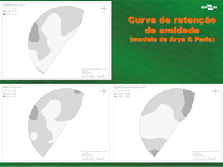 Curva de retenção 
de umidade 
(modelo de Arya & Paris) 
 