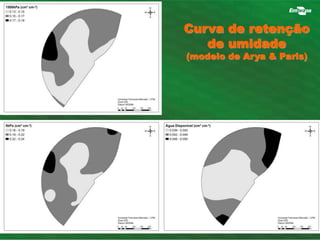 Curva de retenção 
de umidade 
(modelo de Arya & Paris) 
 