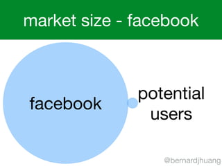 market size - facebook 
facebook potential 
users 
@bernardjhuang 
 