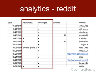 analytics - reddit 
@bernardjhuang 
 