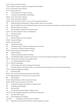 524-531 Guerre entre Rome et la Perse.
527-565 Règne de Justinien; reconquête de l'Afrique du Nord et de l'Italie.
527-532 Guerre entre la Perse et Byzance.
531-579 Règne de Khosro Ier.
533       « Paix perpétuelle » entre Rome et la Perse.
537       Consécration de Sainte-Sophie, Constantinople.
540-562 Guerre entre la Perse et Byzance.
572-591 Guerre entre la Perse et Byzance.
606-628 Guerre entre Rome et la Perse ; en 614, les Perses s'emparent de Jérusalem.
622       Émigration (hégire) de Mahomet de La Mecque à Médine: début de l'ère musulmane.
628       Pacte de Hudaïbiya. Sous le règne d'Héraclius, Byzance conclut une paix victorieuse et récupère les territoires conquis par les Perses.
630       Mahomet s'empare de La Mecque.
632       Mort de Mahomet. Abu Bakr devient le premier calife.
633-637 Les Arabes conquièrent la Syrie et la Mésopotamie.
634       Omar devient calife.
635-636 Prise de Damas.
637       Bataille de Qâdisiyya. Chute de Ctésiphon.
639-642 Conquête de l'Egypte.
642-646 Prise d'Alexandrie.
644       'Uthmân devient calife.
656       Assassinat de 'Uthmân : début de la première guerre civile en islam.
661       Assassinat d'Ali : début de la dynastie omeyyade.
674-678 Premier siège de Constantinople par les Arabes.
680       Bataille de Karbala.
691       Construction du Dôme du Rocher à Jérusalem.
696       'Abd al-Malik fait frapper la première monnaie arabe à l'occasion d'une réorganisation administrative de l'Empire.
705-715 Construction de la mosquée des Omeyyades à Damas.
710       Les musulmans débarquent en Espagne.
710-718 Siège de Constantinople.
750       Chute des Omeyyades, début de la dynastie des Abbassides.
751       Les Arabes défont les Chinois près du Tàlàs, en Asie centrale. Parmi leurs prisonniers se trouvent des fabricants de papier.
762-763 Fondation de Bagdad par al-Mansùr.
767       Mort d'Abù Hanïfa.
809-813 Guerre civile entre les partisans d'al-Amïn et d'al-Ma'mûn.
813-833 Règne d'al-Ma'mûn; essor des sciences et des lettres arabes.
820       Mort d'al-Shâfi'ï.
833-842 Règne d'al-Mu'tasjm : début de la domination turque.
869-883 Révolte d'esclaves noirs dans le sud de l'Irak.
910       Avènement de la dynastie des Fatimides en Afrique du Nord.
945       Les Buyides occupent Bagdad.
950       Mort d'al-Fàràbï.
969       Les Fatimides conquièrent l'Egypte et fondent Le Caire.
vers 970 Les Turcs seljuqides pénètrent dans les territoires du califat par l'est.
1037      Mort d'Ibn Sïnâ (Avicenne).
1055      Prise de Bagdad par les Seljuqides.
1070-1080           Les Seljuqides occupent la Syrie et la Palestine.
1071      Défaite des armées byzantines à Mantzikert, expansion seljuqide en Anatolie.
 