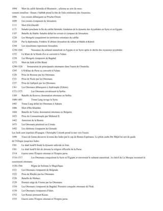 1094      Mort du calife fatimide al-Mustansir ; schisme au sein du mou-
vement ismaïlien : Hasan-i Sabbâh prend la tête de l'aile extrémiste des Assassins.
1096      Les croisés débarquent au Proche-Orient.
1099      Les croisés s'emparent de Jérusalem.
1111      Mort d'al-Ghazâlï.
1171      Saladin proclame la fin du califat fatimide; fondation de la dynastie des Ayyubides en Syrie et en Egypte.
1187      Bataille de Hattïn: Saladin défait les croisés et s'empare de Jérusalem.
1220      Les Mongols conquièrent les territoires orientaux du califat.
1229      Par la diplomatie, Frédéric II obtient Jérusalem du sultan al-Malik al-Kâmil.
1244      Les musulmans reprennent Jérusalem.
1250-1260           Naissance du sultanat mamelouk en Egypte et en Syrie après le déclin des royaumes ayyubides.
1252      Le Khan de la Horde d'or se convertit à l'islam.
1258      Les Mongols s'emparent de Bagdad.
1273      Mort de Jalâl al-Dïn Rûmï.
1290-1320       Instauration de principautés ottomanes dans l'ouest de l'Anatolie.
1295      L'Il-Khan de Perse se convertit à l'islam.
1326      Prise de Brousse par les Ottomans.
1331      Prise de Nicée par les Ottomans.
1357      Prise de Gallipoli par les Ottomans.
1361      Les Ottomans débarquent à Andrinople (Edirne).
1371-1375           Les Ottomans envahissent la Serbie.
1389      Bataille du Kosovo; domination ottomane en Serbie.
1400-1401           Timur Lang ravage la Syrie.
1402      Timur Lang défait les Ottomans à Ankara.
1406      Mort d'Ibn Khaldùn.
1444      Bataille de Varna; domination ottomane en Bulgarie.
1453      Prise de Constantinople par Mehmed IL
1462      Annexion de la Bosnie.
1475      Les Ottomans pénètrent en Crimée.
1492      Les chrétiens s'emparent de Grenade.
Les Juifs sont expulsés d'Espagne. Christophe Colomb prend la mer vers l'ouest.
1498      Vasco de Gama découvre la route des Indes par le cap de Bonne-Espérance. Le pilote arabe Ibn Mâjid lui sert de guide
de l'Afrique jusqu'aux Indes.
1501      Le shah Ismâ'ïl fonde la dynastie safavide en Iran.
1501      Le shah Ismâ'ïl fait du shiisme la religion officielle de la Perse.
1514      Guerre entre l'Empire ottoman et l'Empire perse.
1516-1517           Les Ottomans conquièrent la Syrie et l'Egypte et renversent le sultanat mamelouk ; le chérif de La Mecque reconnaît la
suzeraineté ottomane.
1520-1566           Règne de Soliman le Magnifique.
1521      Les Ottomans s'emparent de Belgrade.
1522      Prise de Rhodes par les Ottomans.
1526      Bataille de Mohacs.
1529      Premier siège de Vienne par les Ottomans.
1534      Les Ottomans s'emparent de Bagdad. Première conquête ottomane de l'Irak.
1539      Les Ottomans s'emparent d'Aden.
1552      Les Russes prennent Kazan.
1555      Guerre entre l'Empire ottoman et l'Empire perse.
 