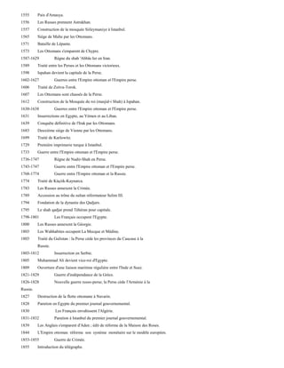 1555      Paix d'Amasya.
1556      Les Russes prennent Astrakhan.
1557      Construction de la mosquée Siileymaniye à Istanbul.
1565      Siège de Malte par les Ottomans.
1571      Bataille de Lépante.
1573      Les Ottomans s'emparent de Chypre.
1587-1629           Règne du shah 'Abbâs Ier en Iran.
1589      Traité entre les Perses et les Ottomans victorieux.
1598      Ispahan devient la capitale de la Perse.
1602-1627           Guerres entre l'Empire ottoman et l'Empire perse.
1606      Traité de Zsitva-Torok.
1607      Les Ottomans sont chassés de la Perse.
1612      Construction de la Mosquée du roi (masjid-i Shah) à Ispahan.
1630-1638           Guerres entre l'Empire ottoman et l'Empire perse.
1631      Insurrections en Egypte, au Yémen et au Liban.
1639      Conquête définitive de l'Irak par les Ottomans.
1683      Deuxième siège de Vienne par les Ottomans.
1699      Traité de Karlowitz.
1729      Première imprimerie turque à Istanbul.
1733      Guerre entre l'Empire ottoman et l'Empire perse.
1736-1747           Règne de Nadir-Shah en Perse.
1743-1747           Guerre entre l'Empire ottoman et l'Empire perse.
1768-1774           Guerre entre l'Empire ottoman et la Russie.
1774      Traité de Kùçiik-Kaynarca.
1783      Les Russes annexent la Crimée.
1789      Accession au trône du sultan réformateur Selim III.
1794      Fondation de la dynastie des Qadjars.
1795      Le shah qadjar prend Téhéran pour capitale.
1798-1801           Les Français occupent l'Egypte.
1800      Les Russes annexent la Géorgie.
1803      Les Wahhabites occupent La Mecque et Médine.
1803      Traité du Gulistan : la Perse cède les provinces du Caucase à la
          Russie.
1803-1812           Insurrection en Serbie.
1805      Muhammad Ali devient vice-roi d'Egypte.
1809      Ouverture d'une liaison maritime régulière entre l'Inde et Suez.
1821-1829           Guerre d'indépendance de la Grèce.
1826-1828           Nouvelle guerre russo-perse; la Perse cède l'Arménie à la
Russie.
1827      Destruction de la flotte ottomane à Navarin.
1828      Parution en Egypte du premier journal gouvernemental.
1830                Les Français envahissent l'Algérie.
1831-1832           Parution à Istanbul du premier journal gouvernemental.
1839      Les Anglais s'emparent d'Aden ; édit de réforme de la Maison des Roses.
1844      L'Empire ottoman réforme son système monétaire sur le modèle européen.
1853-1855           Guerre de Crimée.
1855      Introduction du télégraphe.
 