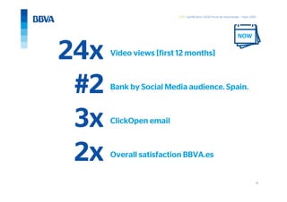 18
GWC Gamification 5.000 horas de Aprendizaje – mayo 2014
3x ClickOpen email
2x Overall satisfaction BBVA.es
#2 Bank by Social Media audience. Spain.
24x Video views [first 12 months]
NOW
 