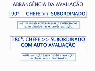 ABRANGÊNCIA DA AVALIAÇÃO
Eventualmente utiliza-se a auto avaliação dos
subordinados neste tipo de avaliação
Nesta avaliação ainda não há a avaliação
do chefe pelos subordinados
 