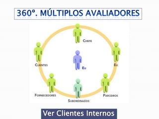 Ver Clientes Internos
 