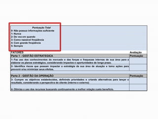 Pontuação Total
0- Não possuo informações suficiente
1- Nunca
2- De vez em quando
3- Como razoável freqüência
4- Com grande freqüência
5- Sempre
FATORES Avaliação
Parte 1 - GESTÃO ESTRATEGICA Pontuação
1- Faz uso dos conhecimentos do mercado e das forças e fraquezas internas de sua área para a
elaborar os planos estratégico, considerando impactos e oportunidades de longo prazo.
2- Identifica riscos que possam impactar a estratégia da sua área de atuação e toma ações para
prevenir e/ou minimizar seus efeitos.
Parte 2 - GESTÃO DA OPERAÇÃO Pontuação
3- Cumpre os objetivos estabelecidos, definindo prioridades e criando alternativas para lançar o
resultado, considerando a perspectiva do cliente (interno e externo)
4- Otimiza o uso dos recursos buscando continuamente a melhor relação custo benefício.
 