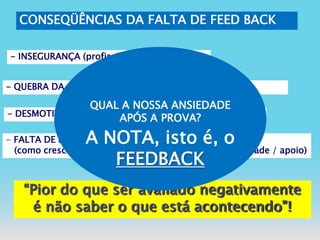 CONSEQÜÊNCIAS DA FALTA DE FEED BACK
- INSEGURANÇA (profissional > pessoal)
- QUEBRA DA AUTO ESTIMA (devo estar indo mal / etc)
- DESMOTIVAÇÃO (nada do que faço tem repercussão)
- FALTA DE PERSPECTIVAS DE CRESCIMENTO
(como crescer sem indicadores, orientação e..cumplicidade / apoio)
“Pior do que ser avaliado negativamente
é não saber o que está acontecendo”!
QUAL A NOSSA ANSIEDADE
APÓS A PROVA?
A NOTA, isto é, o
FEEDBACK
 
