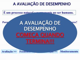 A AVALIAÇÃO DE DESEMPENHO
É um processo natural e permanente no ser humano.
Porque se medir, nas empresas, o desempenho dos colaboradores?
Identificar habilidades, necessidades, e.....
...conduzir o processo de desenvolvimento
dos profissionais na empresa.
Feedback >> Plano de Ação >> MonitoramentoAvaliação >>
A AVALIAÇÃO DE
DESEMPENHO
COMEÇA QUANDO
TERMINA!!!
 