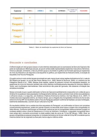 Espécime

ÁFRICA

Coqueiros
Paraguaio 1

SUL-AMERICANO
“ARCAICO”

*
*

AMÉRICA

ÁSIA

Paraguaio 2

PALEOAMER

*

Gongo 1

AUSTRÁLIA

*
*

Caboclos

Tabela 6 – Matriz de classificação dos espécimes da Serra da Capivara.

Discussão e conclusões
A diferenciação em dois grupos coesos e muito distintos detectada para os exemplares da Serra da Capivara não
pode ser explicada por diferenças sexuais, já que em ambos estão representados espécimes masculinos e femininos.
Chama a atenção, entretanto, o fato do primeiro grupo (o da direita no gráfico) ser formado apenas por espécimes
do início do Holoceno e do segundo (o da esquerda no gráfico), por espécimes do Holoceno tardio, à exceção do
esqueleto 2 da Toca do Paraguaio.
O quadro acima é muito similar àquele encontrado em pelo menos duas outras regiões da América do Sul: o vale do
Rio Ribeira de Iguape, no sul de São Paulo (Neves et al., 2005; Neves & Okumura, 2005), e o extremo sul da
Patagônia (Neves et al., 1999). Nessas duas regiões, apesar do pequeno número de esqueletos testados, os
espécimes do início do Holoceno também são muito distintos morfologicamente daqueles do Holoceno Médio e
Tardio, sem morfologias intermediárias. Esta recorrência não pode ser ignorada, não obstante a limitação das
amostras envolvidas.
Nossa conclusão é que o quadro delineado na Serra da Capivara é perfeitamente congruente com a idéia de que a
América foi ocupada por duas populações morfologicamente distintas, sendo a primeira muito similar aos australianos
e africanos atuais, e a segunda, aos Asiáticos e Nativos Americanos tardios e de hoje (Neves et al., 2007). O
modelo das duas migrações estima, ao mesmo tempo, que a chegada dos mongolóides à América do Sul se deu
entre 8,0 e 9,0 kyr BP. Os resultados sobre a Toca do Paraguaio parecem confirmar tal hipótese: as duas morfologias,
totalmente estabelecidas, ocorrem ali por volta de 8,5 kyr BP.
Os resultados obtidos com a análise dos dois esqueletos do Paraguaio, se confirmados no futuro com amostras
numericamente expressivas, podem ter grande impacto na discussão atual sobre a origem dos mongolóides no
Velho Mundo. Conforme mencionado na introdução, estima-se que os mongolóides clássicos tenham surgido no
nordeste asiático entre o final do Pleistoceno e o início do Holoceno. Entretanto, o esqueleto mongolóide típico
mais antigo até o momento encontrado no leste asiático data de cerca de 7,5 kyr BP (Brown, 1999). Oras, se
grupos mongolóides já estavam presentes no nordeste da América do Sul por volta de 8,5 kyr BP, é evidente que os
mesmos devem ter se originado na Ásia pelo menos alguns milênios antes.

FUMDHAMentos VIII

Diversidade morfocraniana dos remanescentes ósseos humanos da
Serra da Capivara:

104

104

 