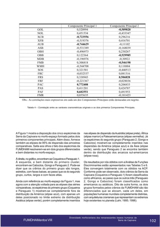 GOL
NOL
XCB
XFB
AUB
ASB
OBH
OBB
MDB
FMB
WMH
SOS
FRC
FRS
FRF
PAC
PAS
PAF
FMR

Componente Principal 1
0,520994
0,451534
-0,723556
-0,519376
-0,744629
-0,531389
-0,496973
0,122364
-0,196976
0,306818
-0,544708
0,321581
-0,032537
0,338943
-0,221367
0,772408
0,411201
0,602551
0,055635

Componente Principal 2
-0,509828
-0,433347
0,296216
0,416701
-0,11102
-0,168039
0,230267
-0,529985
-0,30922
-0,546198
0,118884
-0,440513
0,081516
0,506828
-0,028036
0,206833
0,424787
0,491953
-0,181423

Obs.: As correlações mais expressivas em cada um dos Componentes Principais estão destacadas em negrito.
Tabela 4 – Correlação entre as variáveis craniométricas originais e os dois primeiros Componentes Principais.

A Figura 1 mostra a disposição dos cinco espécimes da
Serra da Capivara no morfo-espaço formado pelos dois
primeiros componentes principais. Além disso, fornece
também as elipses de 95% de dispersão das amostras
comparativas. Salta aos olhos o fato dos espécimes da
FUMDHAM resolverem-se em dois grupos diferenciados
e bem distantes no morfo-espaço.
À direita, no gráfico, encontram-se Coqueiros e Paraguaio 1.
À esquerda, e bem distante do primeiro cluster,
encontram-se Caboclos, Gongo e Paraguaio 2. Pode-se
dizer que os crânios do primeiro grupo são longos,
estreitos, com faces baixas, ao passo que os do segundo
grupo, curtos, largos e com faces altas.
Ainda com referência ao morfo-espaço da Figura 1, mas
agora com a atenção voltada para as elipses das séries
comparativas, os espécimes do primeiro grupo (Coqueiros
e Paraguaio 1) mostram-se completamente fora da
distribuição da América (elipse azul), com apenas um
deles posicionado no limite extremo da distribuição
Asiática (elipse verde), porém completamente inseridos

FUMDHAMentos VIII

nas elipses de dispersão da Austrália (elipse preta), África
(elipse marron) e Paleoamericanos (elipse vermelha). Já
os espécimes do segundo grupo (Paraguaio 2, Gongo e
Caboclos) mostram-se completamente inseridos nas
dispersões da América (elipse azul) e da Ásia (elipse
verde), sendo que Paraguaio 2 se encontra também
dentro da distribuição dos arcaicos sul-americanos
(elipse roxa).
Os resultados por nós obtidos com a Análise de Funções
Discriminantes estão apresentados nas Tabelas 5 e 6.
Eles convergem totalmente com os obtidos na ACP.
Conforme pode ser observado, dois crânios da Serra da
Capivara (Coqueiros e Paraguaio 1) foram classificados
como africanos, ao passo que os outros três (Paraguaio
2, Gongo e Caboclos) foram classificados como
americanos ou asiáticos. Dito de outra forma, os dois
grupos formados pelos crânios da FUMDHAM são tão
diferenciados que se alocam, cada um deles, em
populações humanas mundiais completamente distintas,
com arquiteturas cranianas que representam os extremos
hoje existentes no planeta (Lahr, 1995; 1996).

Diversidade morfocraniana dos remanescentes ósseos humanos da
Serra da Capivara:

102

102

 
