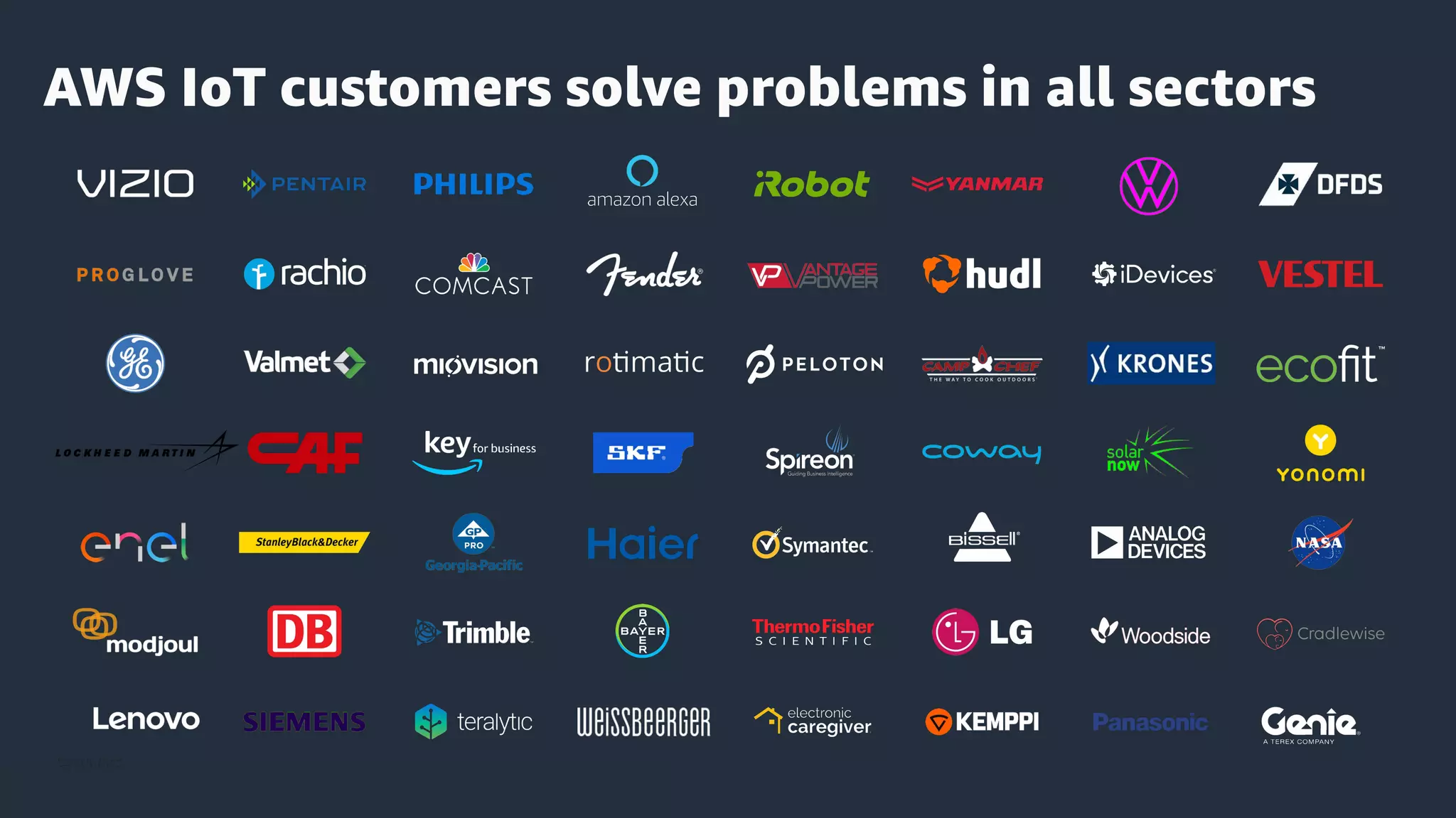 © 2021, Amazon Web Services, Inc. or its a9liates. All rights reserved.
AWS IoT customers solve problems in all sectors
 