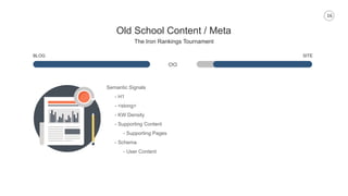 16
Old School Content / Meta
The Iron Rankings Tournament
BLOG SITE
Semantic Signals
- H1
- <stong>
- KW Density
- Supporting Content
- Supporting Pages
- Schema
- User Content
 
