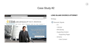 19
Case Study #2
LONG ISLAND DIVORCE ATTORNEY
www.yourdomain.com
Strategy:
Semantic Signals
- H1
- <strong>
- KW Density
- Supporting Content
- Supporting Pages
- Schema
- User Content
 
