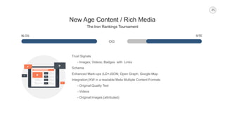 25
New Age Content / Rich Media
The Iron Rankings Tournament
BLOG SITE
Trust Signals
- Images; Videos; Badges with Links
Schema
Enhanced Mark-ups (LD+JSON; Open Graph; Google Map
Integration) KW in a readable Meta Multiple Content Formats
- Original Quality Text
- Videos
- Original Images (attributed)
 