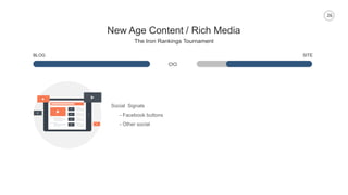 26
New Age Content / Rich Media
The Iron Rankings Tournament
BLOG SITE
Social Signals
- Facebook buttons
- Other social
 