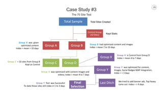 29
Case Study #3
The 70 Site Test
Total Sample
Group A Group B
Group C Group D
Group X
Group Y
Last DitchFinal
Selection
Control Group
(10 Sites)
Total Sites Created
Kept Static
Group A was given
optimized content
Index = mean > 10 days
Group B had optimized content and images
Index = mean 7 to 10 days
Group C = 10 sites from Group B
Kept as Control
Group D was optimized with content images and
videos; Index = mean 4 to 7 days
Group X is Control from Group D
Index = mean 4 to 7 days
Group Y was optimized for content,
Images, Social Badges MAP Integration;
Index = < 3 days
We tried to add banner ads, Top heavy
came out Index = > 4 days
Group Y Test was Successful
To-date those sites still index in 1 to 3 days
 