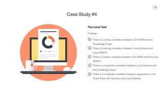 36
Case Study #4
The Local Test
Findings:
There is a strong correlation between LD+JSON and the
Knowledge Graph
There is a strong correlation between Local Schema and
Local SERP’s
There is a weak correlation between LD+JSON and the Local
SERP’s
There is a moderate correlation between Local Schema and
the Knowledge Graph
There is a moderate correlation between appearance in the
Snack Pack with Schema and Local Citations
 