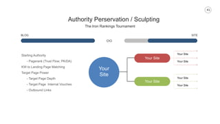 41
Authority Perservation / Sculpting
The Iron Rankings Tournament
BLOG SITE
Starting Authority
- Pagerank (Trust Flow; PA/DA)
KW to Landing Page Matching
Target Page Power
- Target Page Depth
- Target Page Internal Vouches
- Outbound Links
Your
Site
Your Site
Your Site
Your Site
Your Site
Your Site
Your Site
 