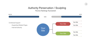 42
Authority Perservation / Sculpting
The Iron Rankings Tournament
BLOG SITE
Your
Site
Your Site
Your Site
Your Site
Your Site
Your Site
Your Site
Contextual Support
- Supporting Related Pages
- Internal Authority
 