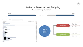 43
Authority Perservation / Sculpting
The Iron Rankings Tournament
BLOG SITE
Your
Site
Your Site
Your Site
Your Site
Your Site
Your Site
Your Site
 