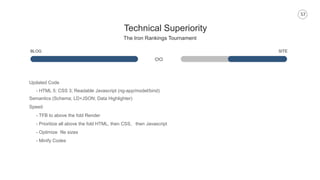 57
Technical Superiority
The Iron Rankings Tournament
BLOG SITE
Updated Code
- HTML 5; CSS 3; Readable Javascript (ng-app/model/bind)
Semantics (Schema; LD+JSON; Data Highlighter)
- TFB to above the fold Render
- Prioritize all above the fold HTML, then CSS, then Javascript
- Optimize file sizes
- Minify Codes
Speed
 