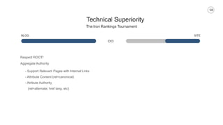 58
Technical Superiority
The Iron Rankings Tournament
BLOG SITE
Respect ROOT!
Aggregate Authority
- Support Relevant Pages with Internal Links
- Attribute Content (rel=canonical)
- Atribute Authority
(rel=alternate; href lang, etc)
 