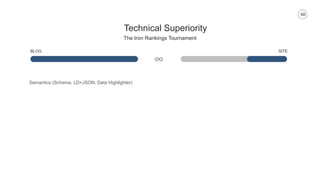 60
Technical Superiority
The Iron Rankings Tournament
BLOG SITE
Semantics (Schema; LD+JSON; Data Highlighter)
 