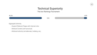 62
Technical Superiority
The Iron Rankings Tournament
BLOG SITE
Aggregate Authority
- Support Relevant Pages with Internal Links
- Attribute Content (rel=canonical)
- Attribute Authority (rel=alternate; hreflang, etc)
 