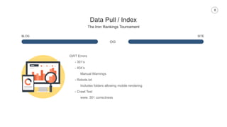 8
Data Pull / Index
The Iron Rankings Tournament
BLOG SITE
GWT Errors
- 301’s
- 404’s
Manual Warnings
- Robots.txt
Includes folders allowing mobile rendering
- Crawl Test
www. 301 correctness
 