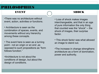 PHILOSOPHIES
EVENT SHOCK
• Loss of shock makes images
interchangeable, and that in an age
of pure information the only thing
that counted was the “shock” -- the
shock of images, their surprise
factor.
• This shock factor was what allowed
an image to stand out.
•The increase in change strengthens
architecture as a form of domination,
power and authority.
•There was no architecture without
event, action, activities or functions.
• Architecture is seen as the
combination of spaces, events, and
movements without any hierarchy
among these concepts.
• The event here is seen as a turning
point - not an origin or an end ,as
opposed to such propositions as “form
follows function.”
•Architecture is not about the
conditions of design, but about the
design of conditions.
 