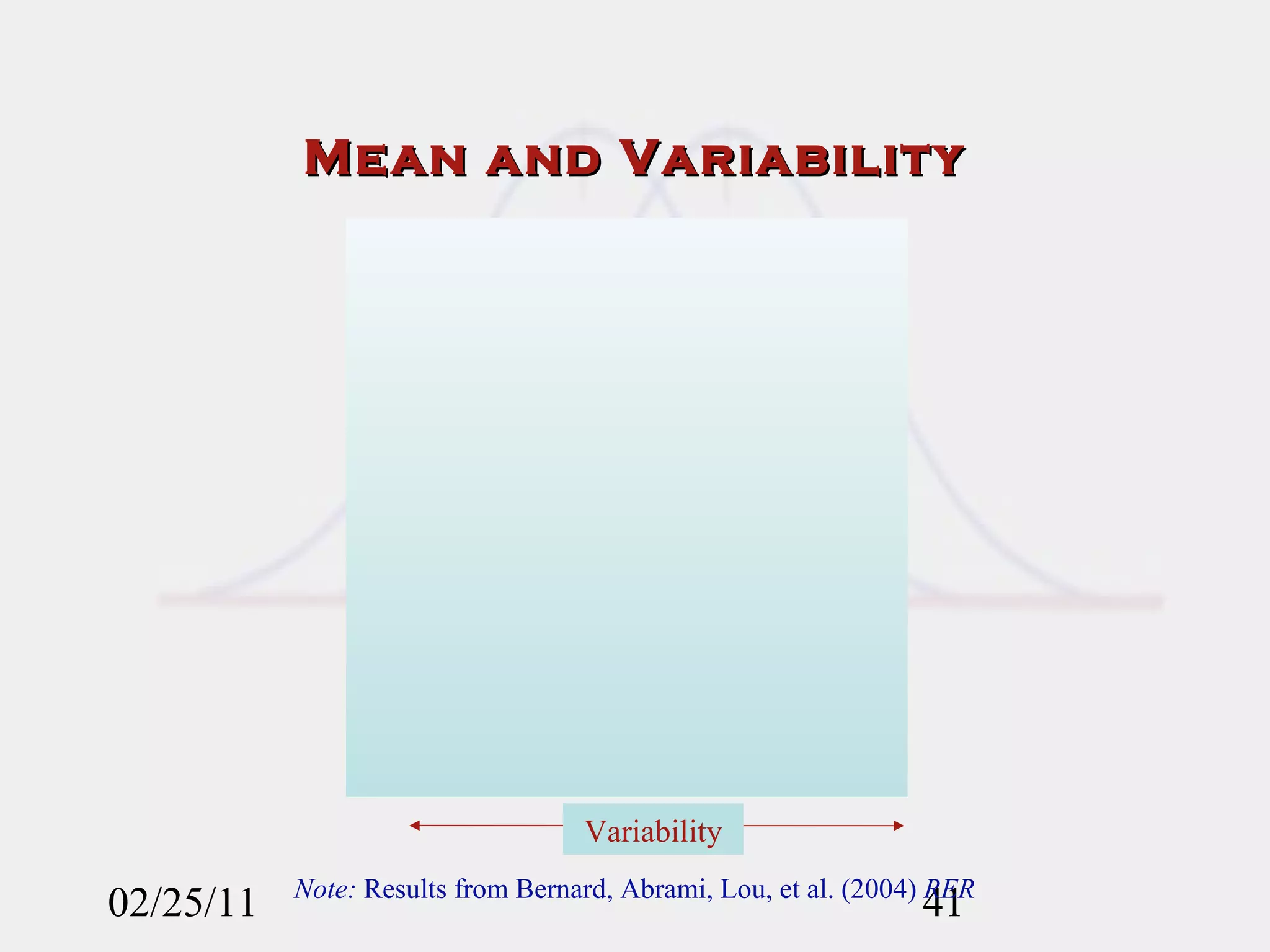 Mean and Variability 02/25/11 Variability ES+ Note:  Results from Bernard, Abrami, Lou, et al. (2004)  RER 