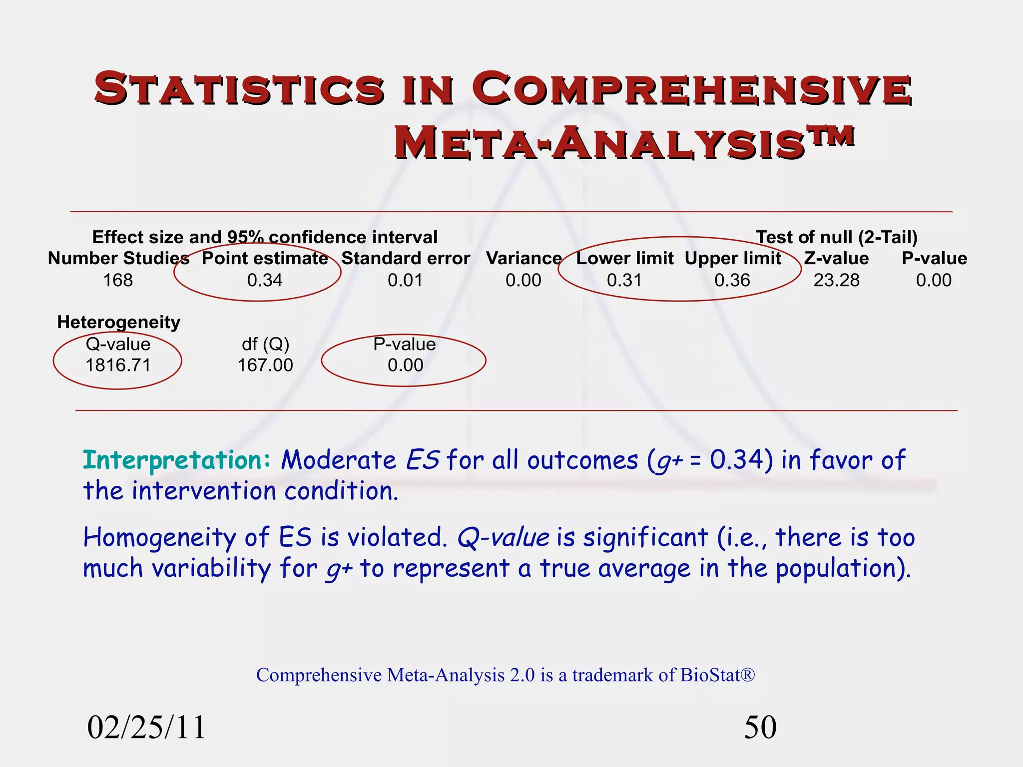 02/25/11 Statistics in Comprehensive  Meta-Analysis™ Comprehensive Meta-Analysis 2.0 is a trademark of BioStat® Interpretation:   Moderate  ES  for all outcomes ( g+  = 0.34) in favor of the intervention condition. Homogeneity of ES is violated.  Q-value  is significant (i.e., there is too much variability for  g+  to represent a true average in the population). 