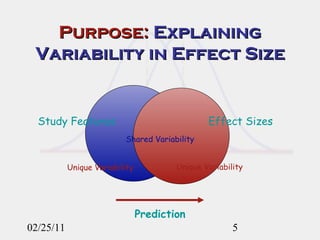 Purpose:  Explaining Variability in Effect Size 02/25/11 Effect Sizes Study Features Shared Variability Unique Variability Unique Variability Prediction 