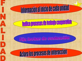 Fija fechas de evaluación Indica procesos de trabajo cooperativo  Información al inicio de cada unidad FINALIDAD Aclara los procesos de interacción 