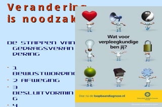 Verandering  is noodzakelijk De Stappen van gedragsverandering 1 bewustwording 2 afweging 3 besluitvorming  4 voorbereiding 5 actie 6 nieuw gedrag 7 terugval 
