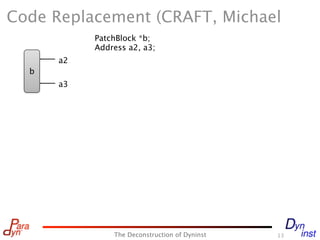Code Replacement (CRAFT, Michael
           PatchBlock *b;
           Address a2, a3;
      a2
  b
      a3




               The Deconstruction of Dyninst   13
 