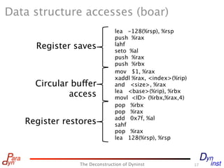 Data structure accesses (boar)
                               lea -128(%rsp), %rsp
                               push %rax
     Register saves            lahf
                               seto %al
                               push %rax
                               push %rbx
                               mov $1, %rax
                               xaddl %rax, <index>(%rip)
     Circular buffer           and <size>, %rax
                               lea <base>(%rip), %rbx
             access            movl <ID> (%rbx,%rax,4)
                               pop %rbx
                               pop %rax
                               add 0x7f, %al
   Register restores           sahf
                               pop %rax
                               lea 128(%rsp), %rsp



                The Deconstruction of Dyninst              17
 
